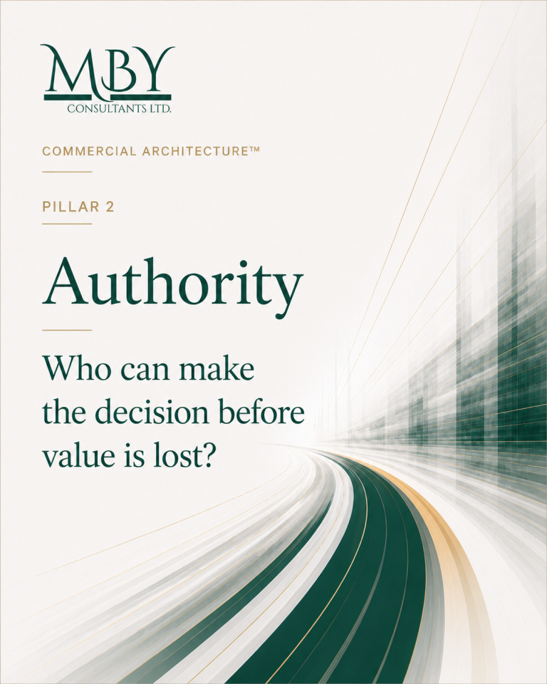 Text on a background with abstract lines; titled "Authority" and a question about decision-making.